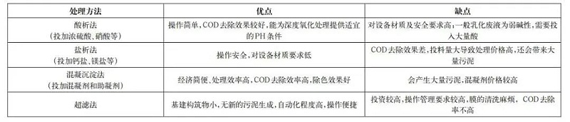 破乳方法比較