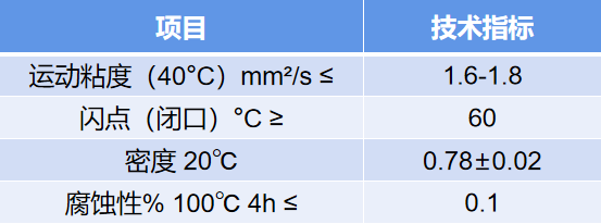 揮發(fā)性沖剪油主要技術指標